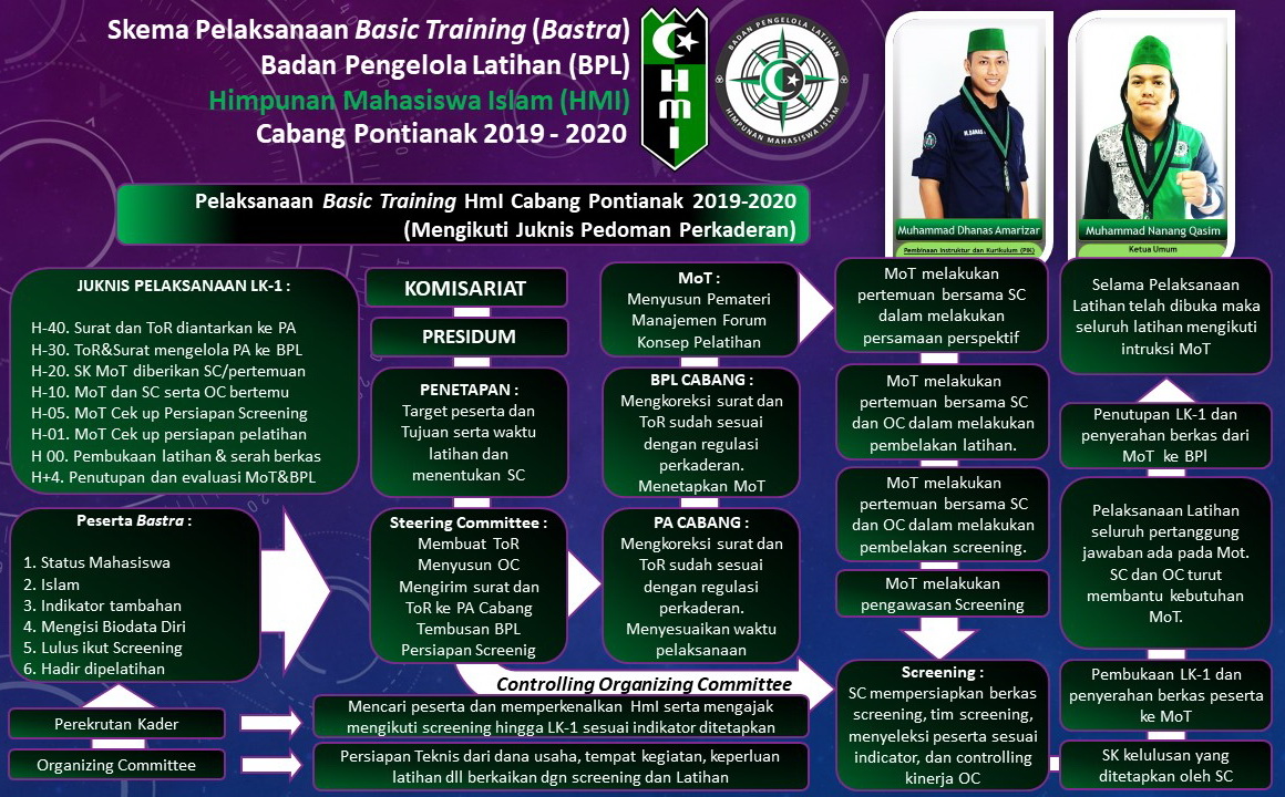 Program Kaderisasi HMI pemkot rembang